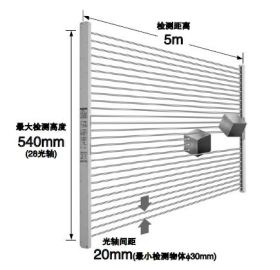 最大檢測(cè)高度540mm(28光軸)